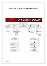 Dominos Pizza Organizational Chart Organizations And