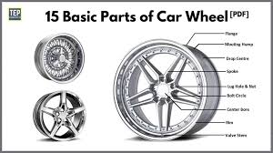 15 basic parts of car wheel embly