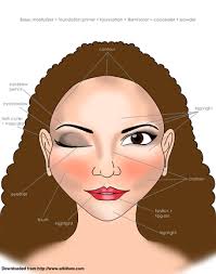 wikihow com images thumb c ce makeup face char