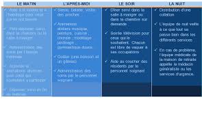 maison de retraite istance retraite