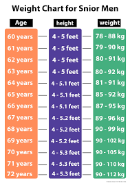 weight according to height in kg