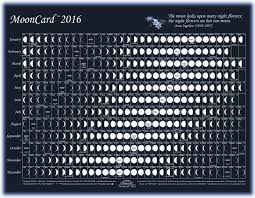 Moon Calendar Templates Free Printable