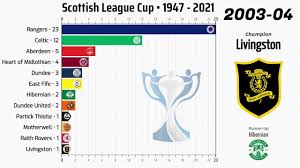 scottish league cup 1947 2021