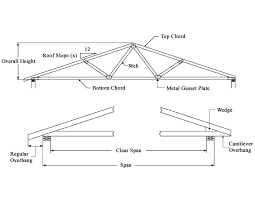 Design Of Wooden Roof Truss Roof Trusses Roof Truss