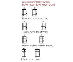 easy ukulele songs west