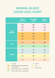 normal blood sugar level chart in pdf