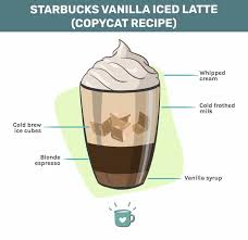starbucks vanilla iced latte recipe