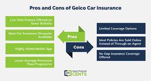 Geico Auto Insurance Review Good Financial Cents 174  gambar png