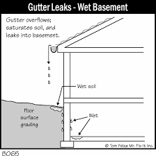 water leaks by basement foundation