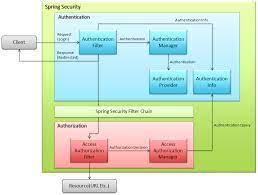 6 1 spring security overview