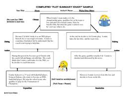 Summarizing Fiction With A Plot Summary Chart W Ccss
