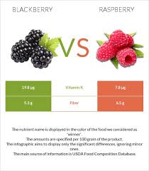 blackberry vs raspberry health