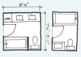 For an existing bath, assess the pros and cons of the current layout. Common Bathroom Floor Plans Rules Of Thumb For Layout Board Vellum