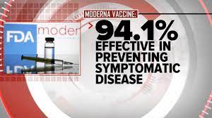 About 7.9 million people statewide have received. Comparing The Pfizer And Moderna Covid 19 Vaccines Abc News