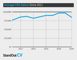 Hiring trends and average salaries. What Is The Average Uk Salary 2020 2021 Study