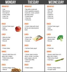 Fat Burning Indian Diet Chart