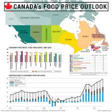 food s in canada geopolitical