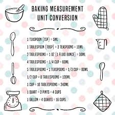 printable kitchen conversion charts
