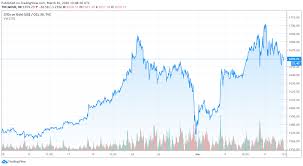 The major technical support levels suggest a pause at $4,482, followed lol what a biased opinion, mistress. If Bitcoin Is A Safe Haven Why Is Coronavirus Crashing It Finance Magnates