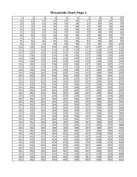 Thousands Chart Math Boards Chart Printables
