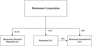 Huntsman Llc Exchange Offer For 198000000 11 1