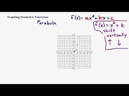 Graphing Quadratic Functions Part 1