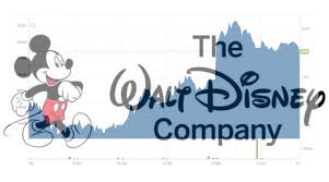Dive deeper with interactive charts and top stories of the walt disney company. In Three Days The Walt Disney Company Stock Sets Four Record Highs Inside The Magic