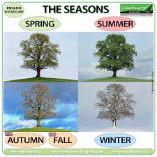seasons voary in english woodward