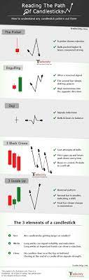 why do candlestick patterns work learn