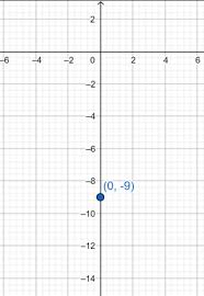 Graph The Following Equation Y 9 3x
