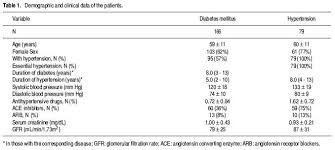 Enjoying Your Life In Spite Of Diabetes Insulin Chart