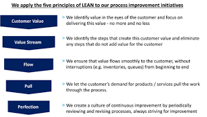 Lean Process Improvement Resch Group