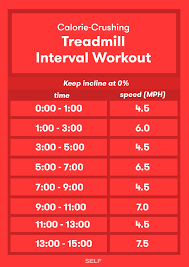 a treadmill workout that crushes