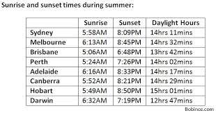 Daylight Hours Australia And The Uk Winter And Summer Compared