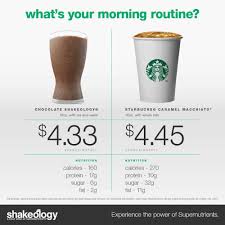 how much does shakeology cost