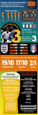 Full match fifa world cup 2014 england vs italy. World Cup 2014 England Vs Italy What Are The Odds Visual Ly