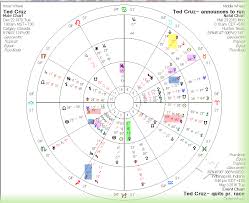 New Moon In Aries 2016