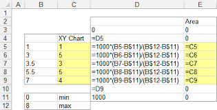 Fill Under Or Between Series In An Excel Xy Chart Peltier