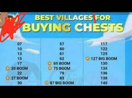 However, it is essential to keep in mind that the list is created with a lot of coin master players. Best Villages For Chest Buying In Coin Master Possible Chance To Get Golden And Rare Cards Youtube