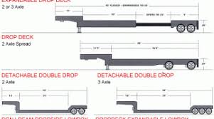 Trailer Selector Guide For Freight Shipping