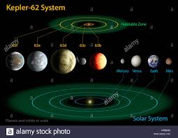 Diagram Of The Planets Stock Photos Diagram Of The Planets