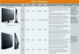 Ideal Height For Wall Mounted Tv Bestproteinshakes Info