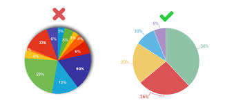 Do This Not That Pie Charts Infogram