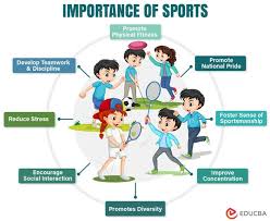 importance of sports essay health