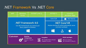asp net core fundamentals step by step