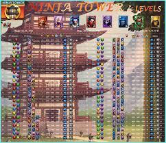 I tried to structure this list in a new way to give you more insights on how the ranking is done, i hope you find this helpful. Ninja Tower Guide Empires And Puzzles Event
