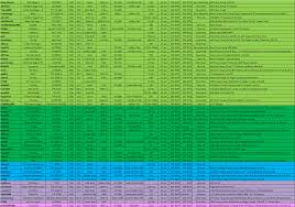 Updated Power Chart S2ki Honda S2000 Forums