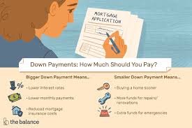 Down Payments How They Work How Much To Pay