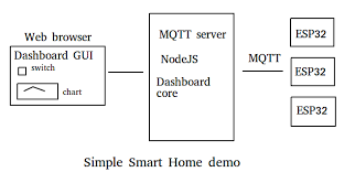 Demo 42 How To Build An Iot Dashboard Using Node Red