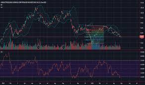 Snp Stock Price And Chart Nyse Snp Tradingview